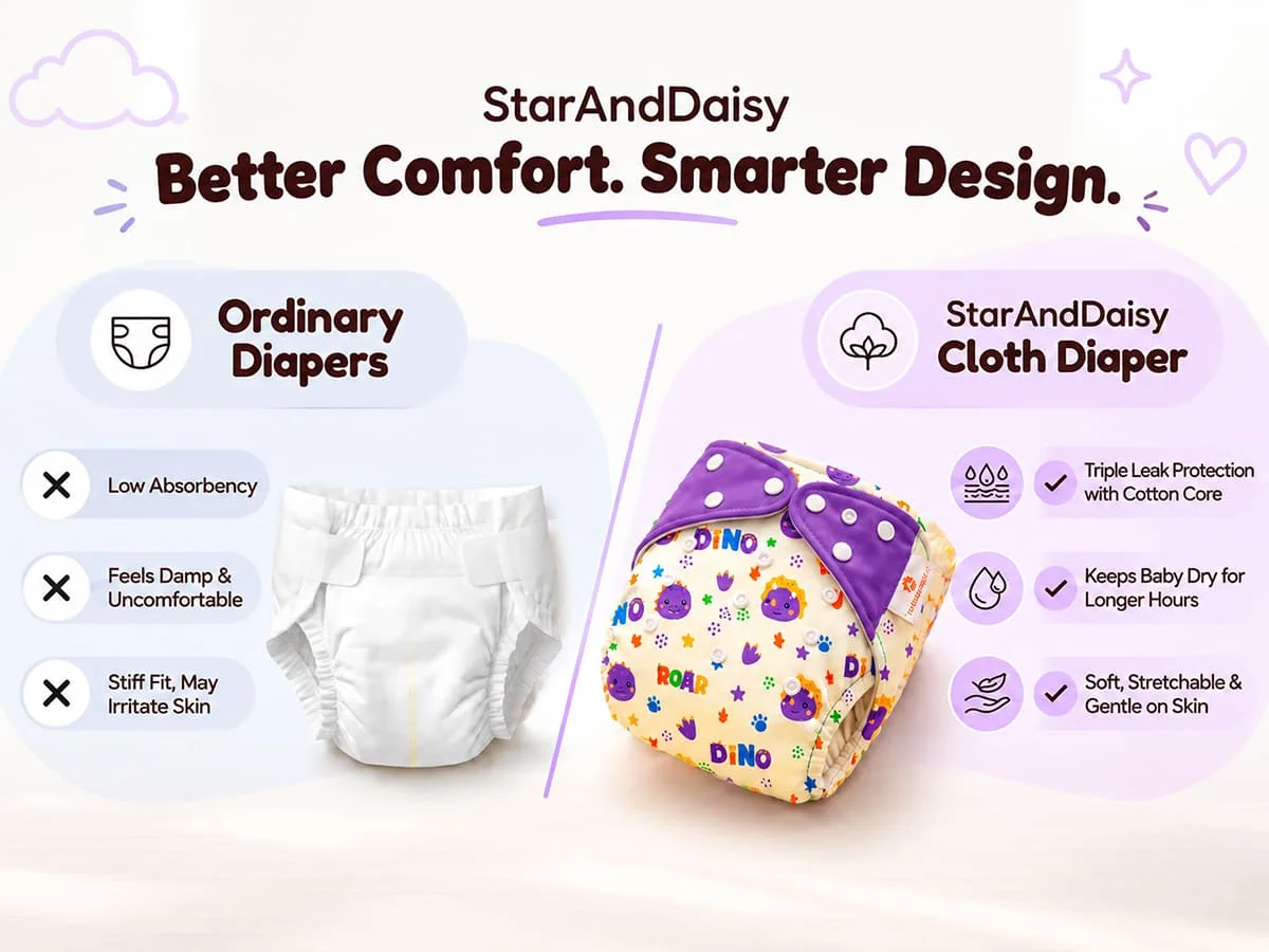 Reusable Cloth Diaper