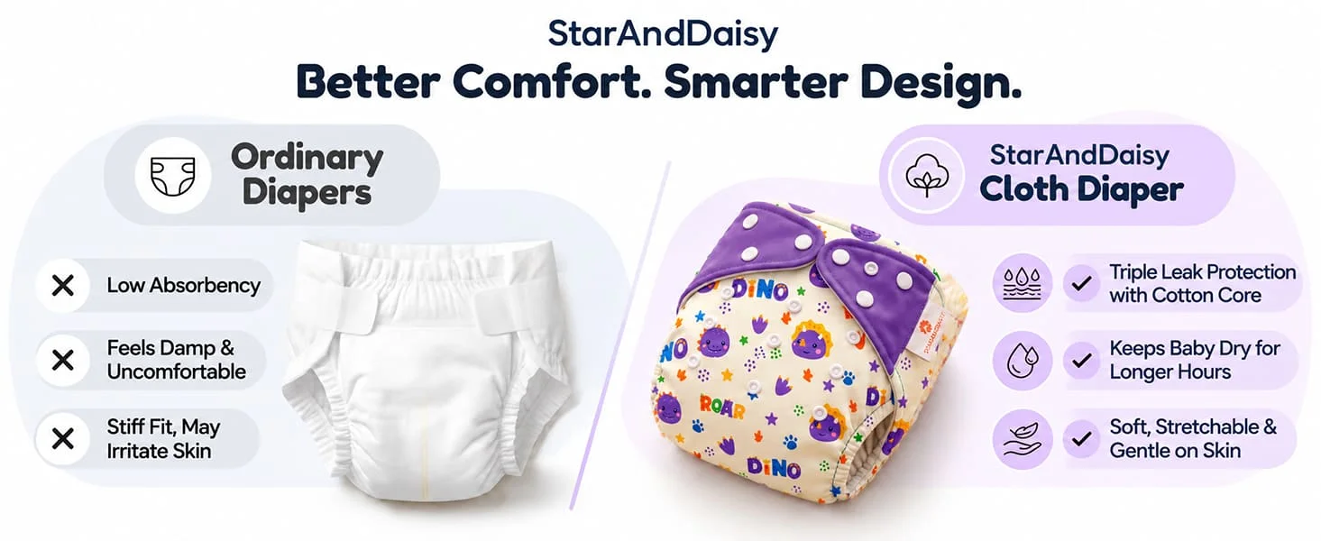 Reusable Cloth Diaper