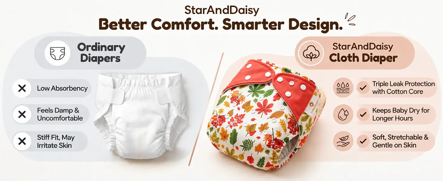 Reusable Baby Cloth Diaper
