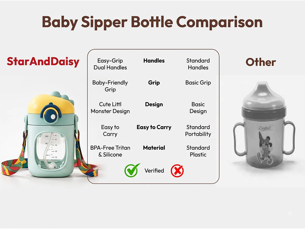 Sipper Water Bottle