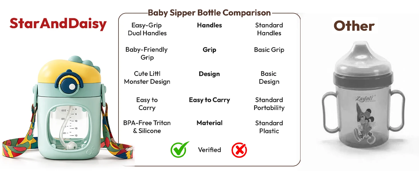 Sipper Water Bottle