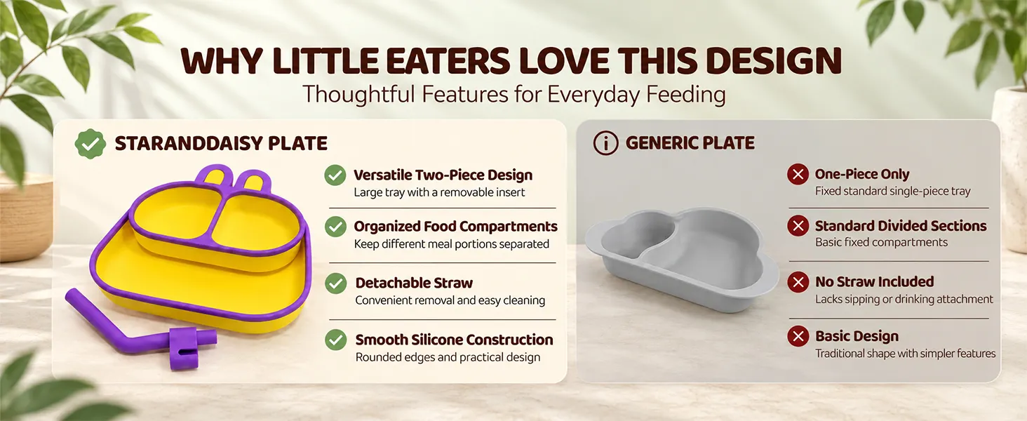 Ultra Grip Suction Plates for Babies