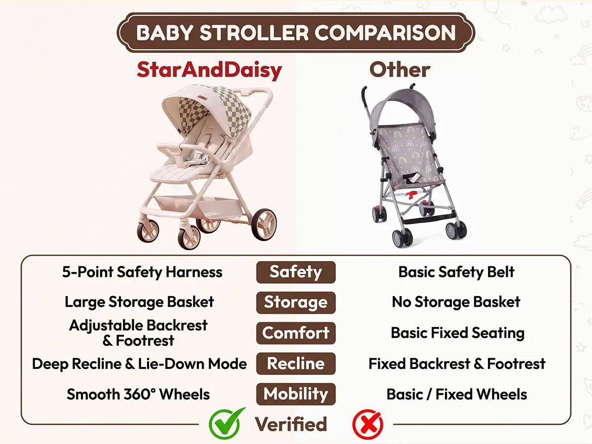Urban Moon Baby Stroller