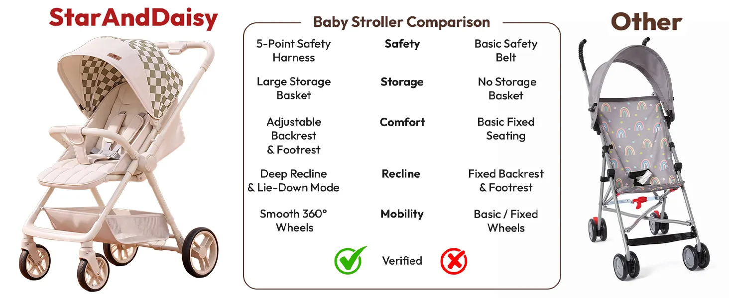 Urban Moon Baby Stroller