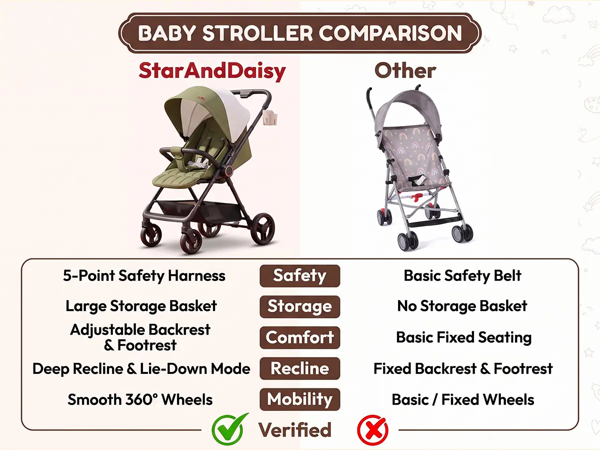 Urban Moon Baby Stroller