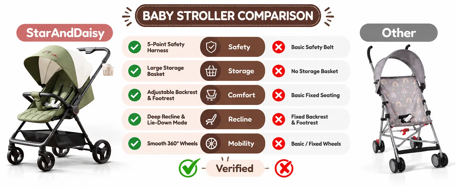 Urban Moon Baby Stroller