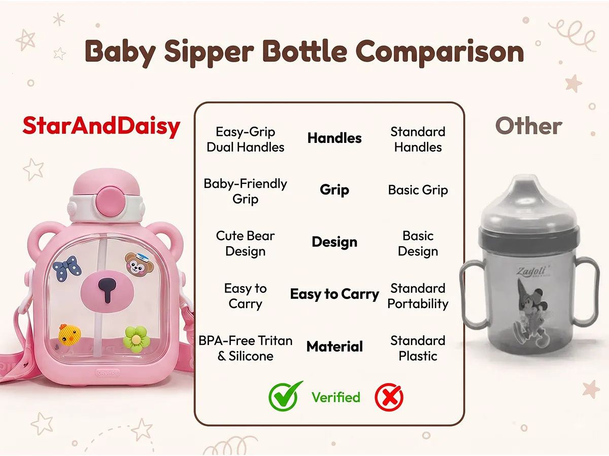 Kids Sipper Water Bottle