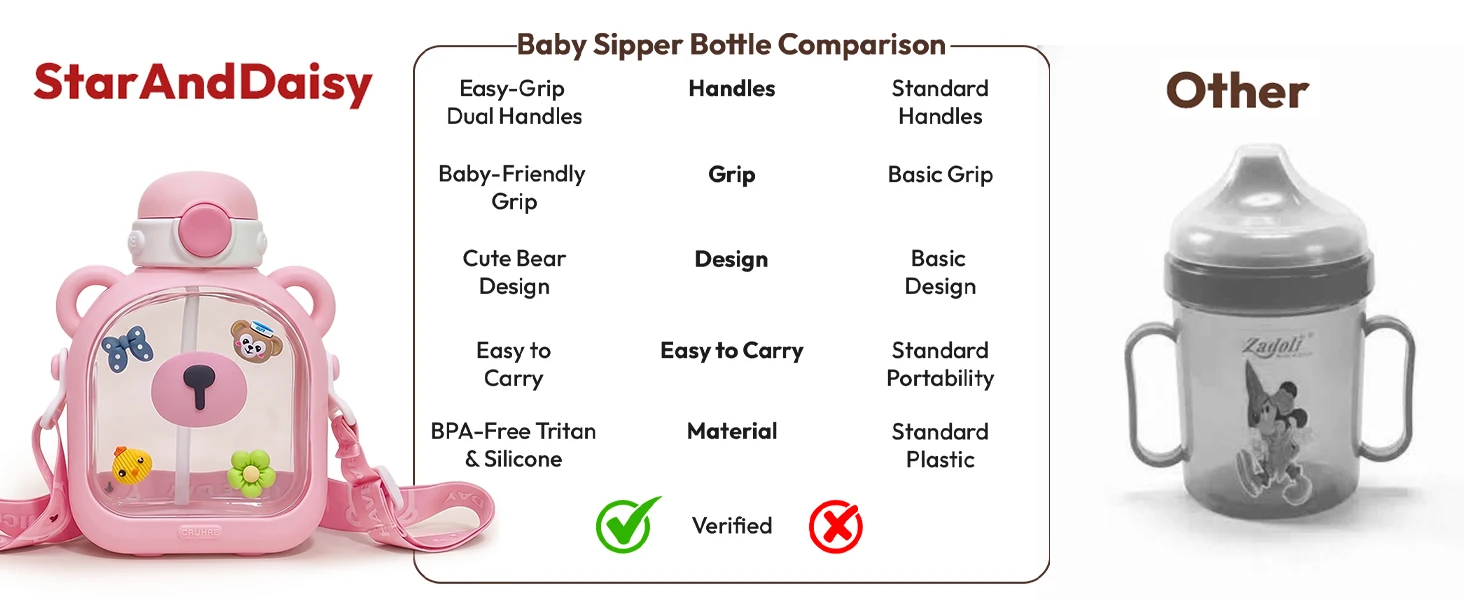 Kids Sipper Water Bottle